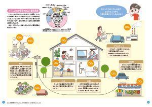 地球温暖化について考える（３）
