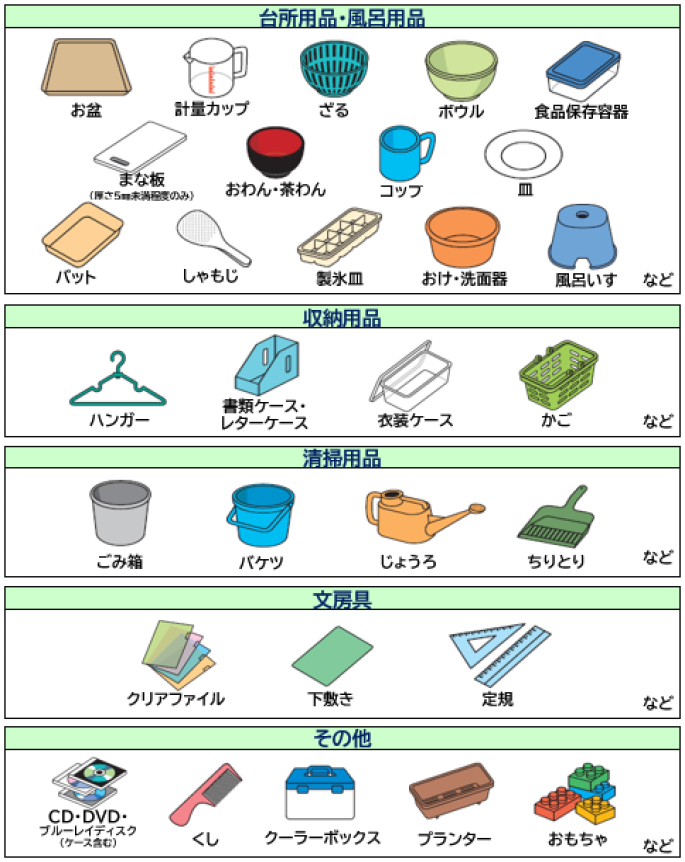 対象品の例のイラスト。詳細は次の表に記載。