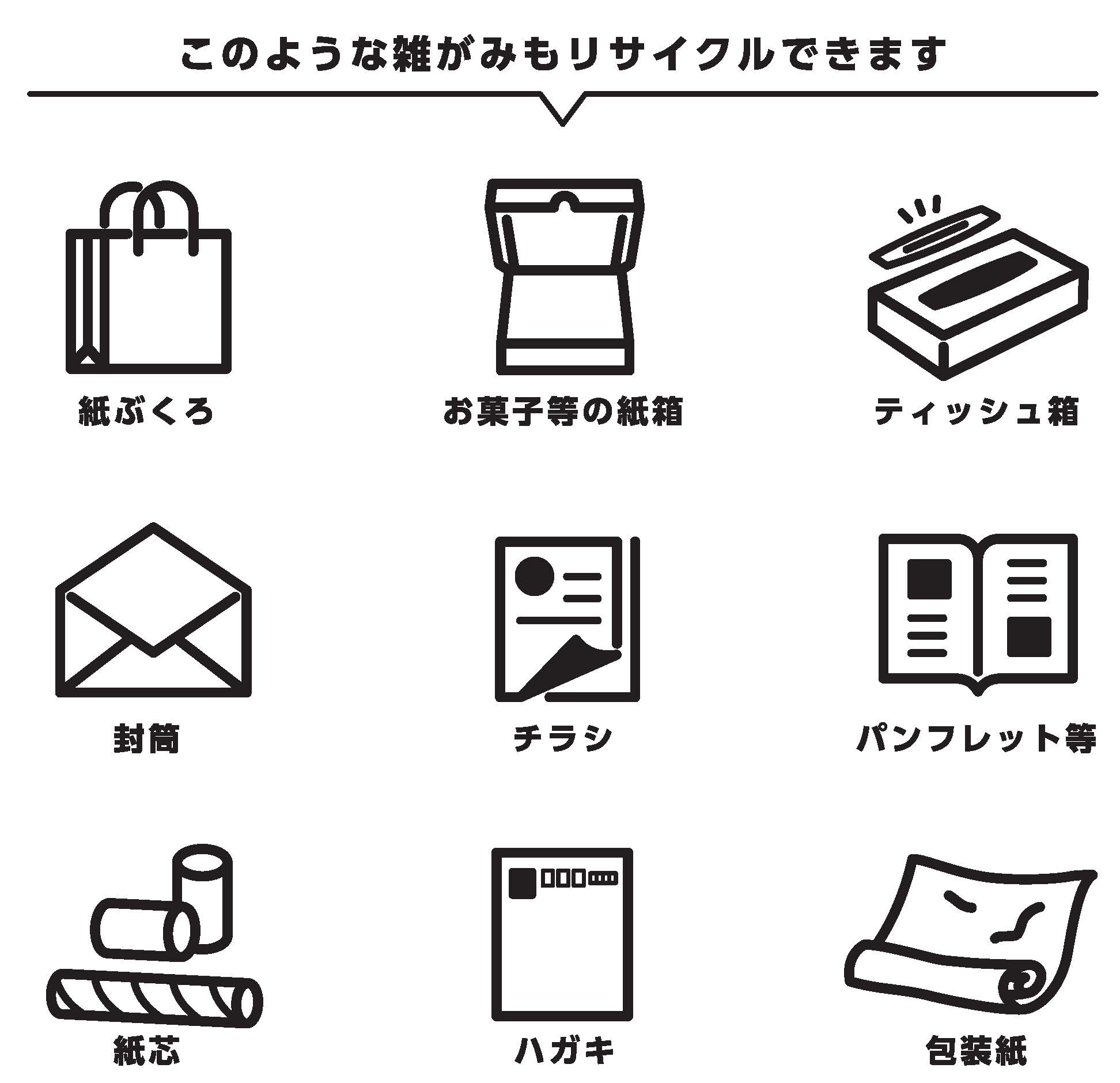 雑がみの種類、紙袋、お菓子等の紙箱、ティッシュ箱、封筒、チラシ、パンフレット等、紙芯、はがき、包装、