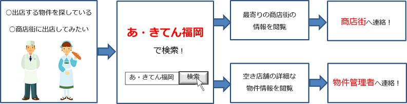 あきてん福岡活用方法
