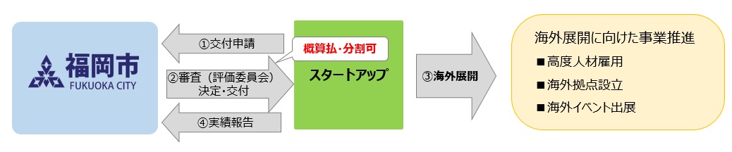 事業スキームについて
