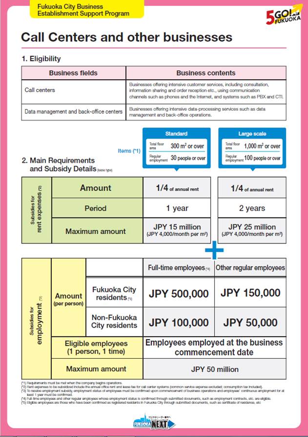Leaflet2