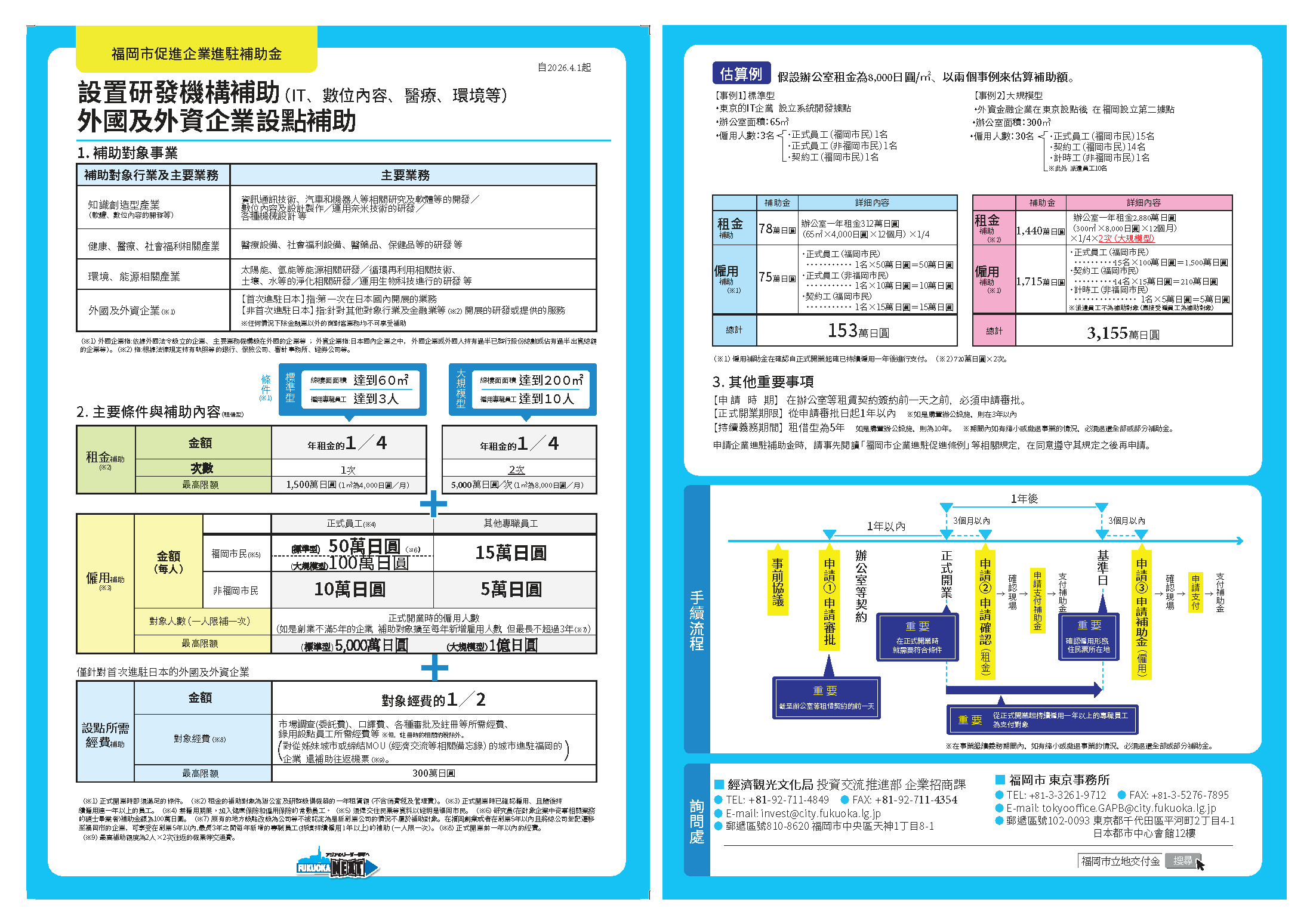設置研發機構補助（ＩＴ、數位內容、環境、能源、健康、醫療等）、環球商務（外國及外資企業設點）補助