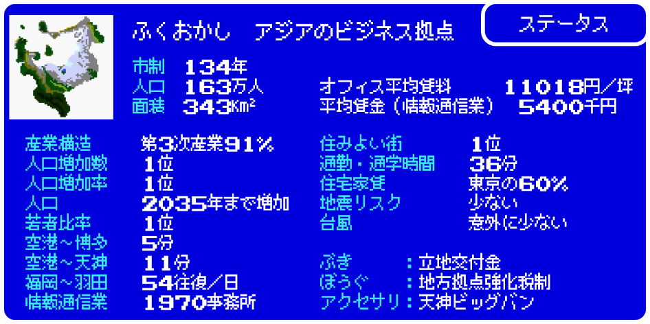 福岡市のステータスをあらわした図