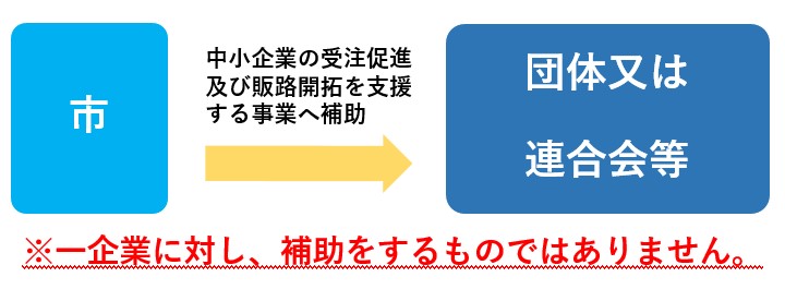補助対象者の説明