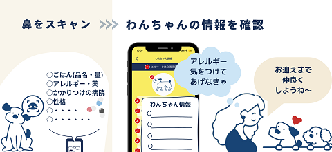 ワンちゃんの情報を確認