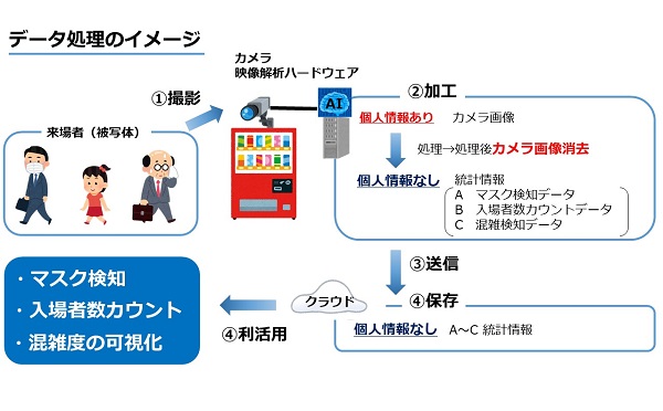 データ処理イメージ図