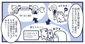 漫画11。飼い主の個人情報を伝えることなく、安全にやり取りできるんだって、「見守り申請」をすれば許可した人だけに情報をシェアすることもできるみたい！