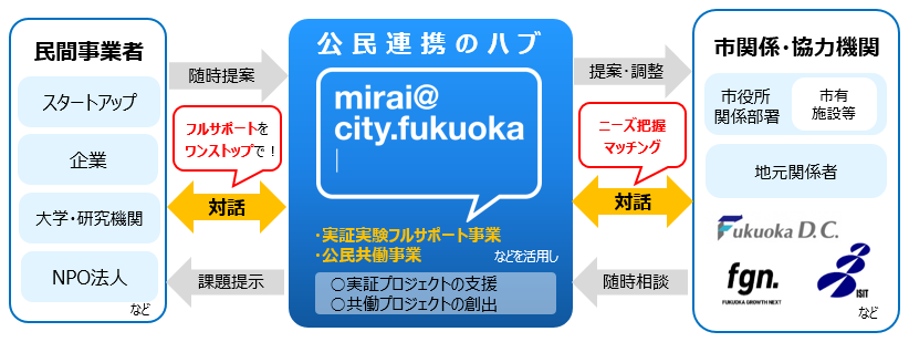 mirai@スキーム図