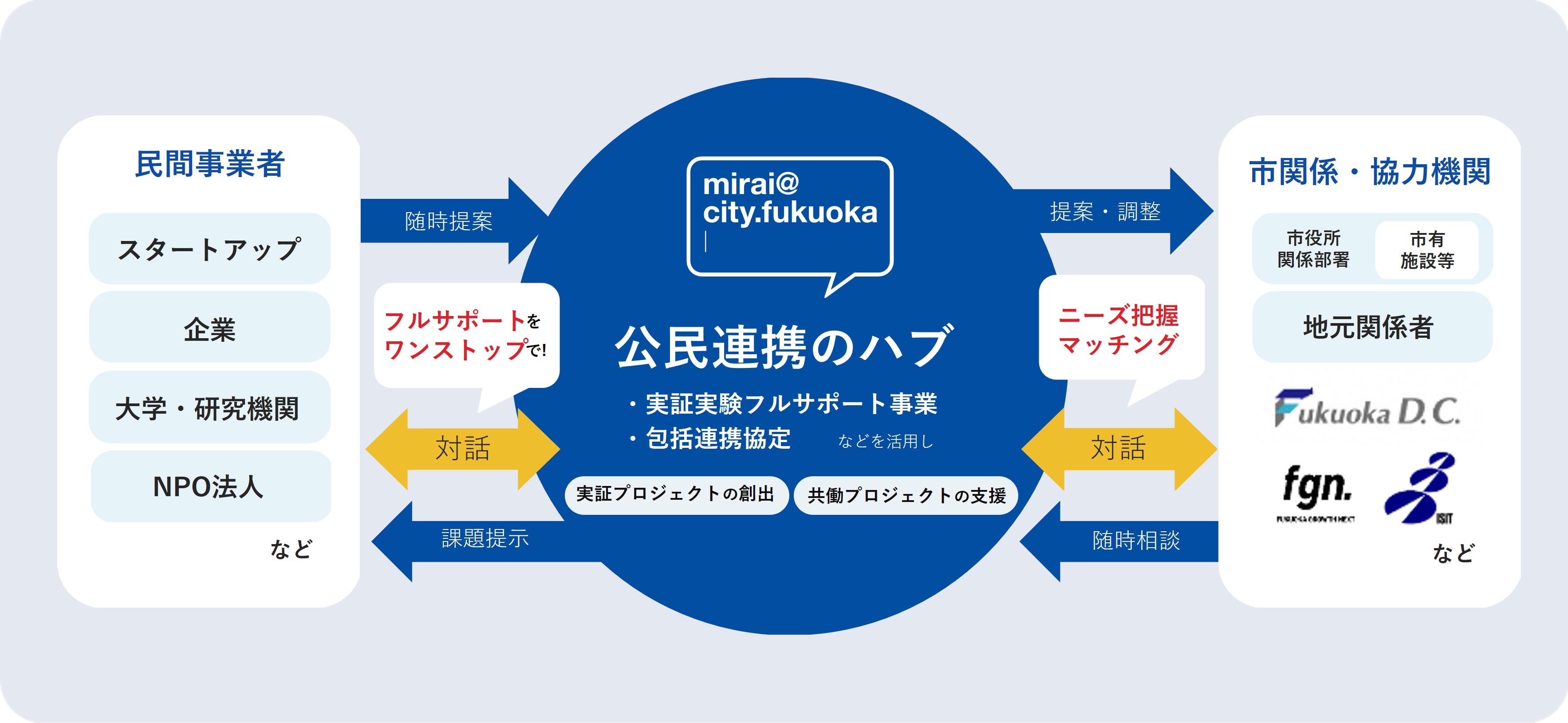 mirai@の役割