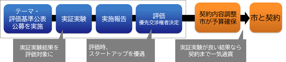 事業スキーム