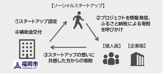 事業のスキーム図です