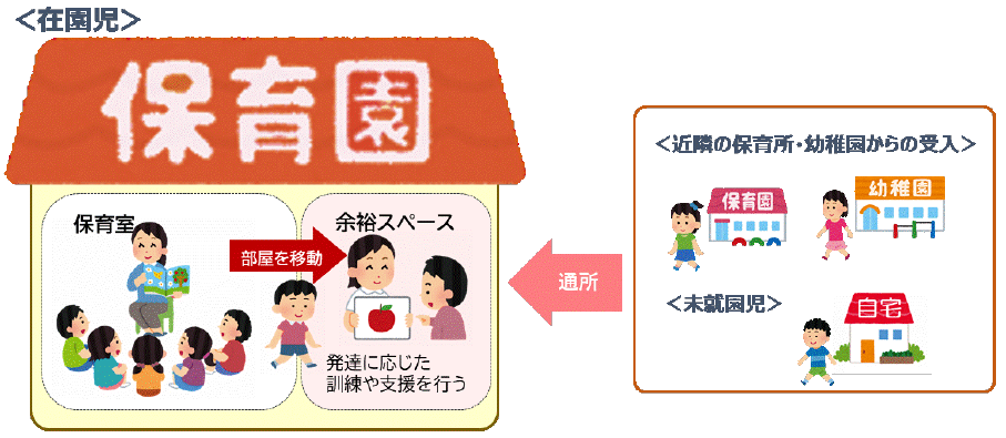 保育所活用型児童発達支援事業イメージ図