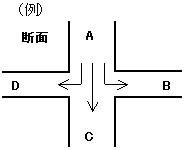 図解・流入系