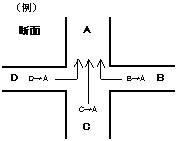 図解・流出計