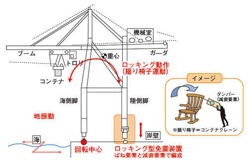 画像：面神ガントリークレーン