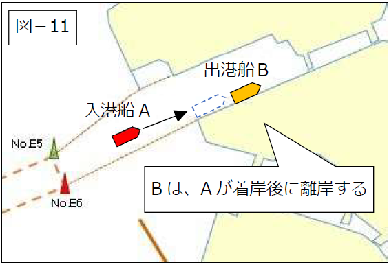 運行調整を説明した図面