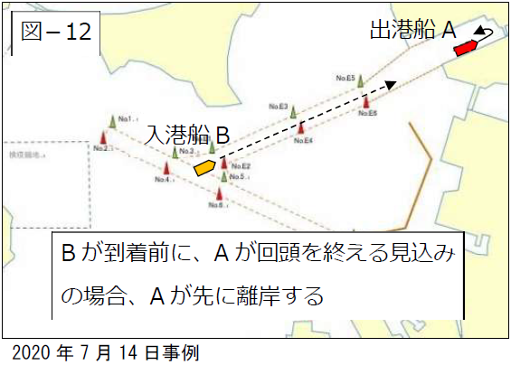 運行調整を説明した図面