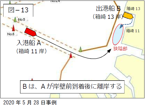 運行調整を説明した図面