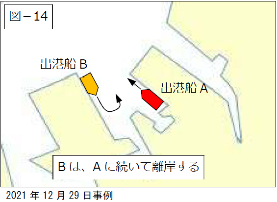 運行調整を説明した図面
