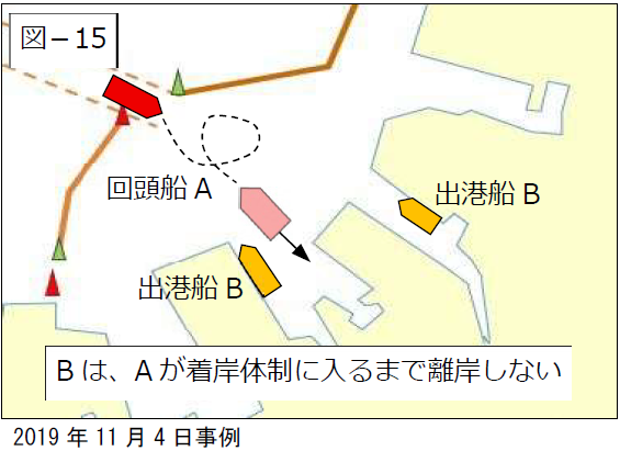 運行調整を説明した図面