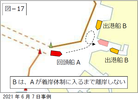 運行調整を説明した図面