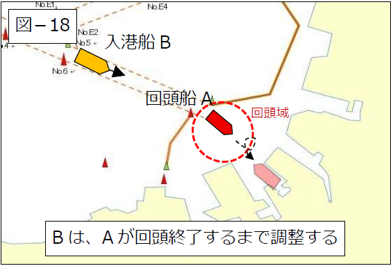 運行調整を説明した図面