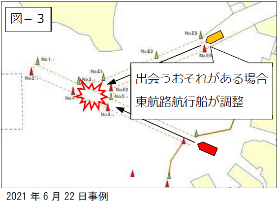 運行調整を説明した図面