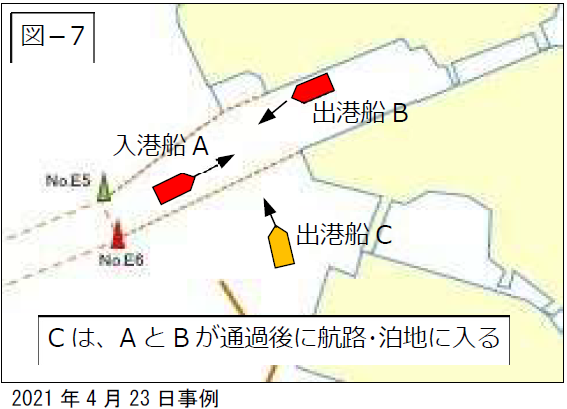 運行調整を説明した図面