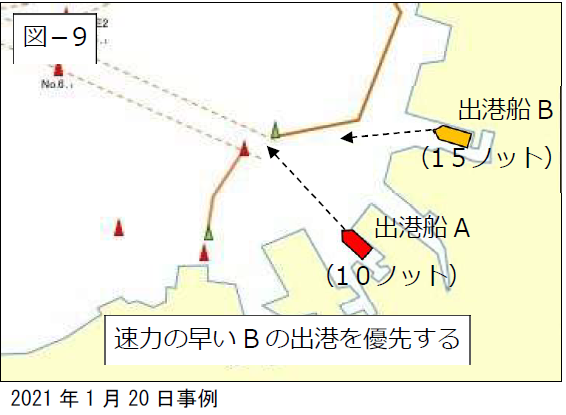 運行調整を説明した図面