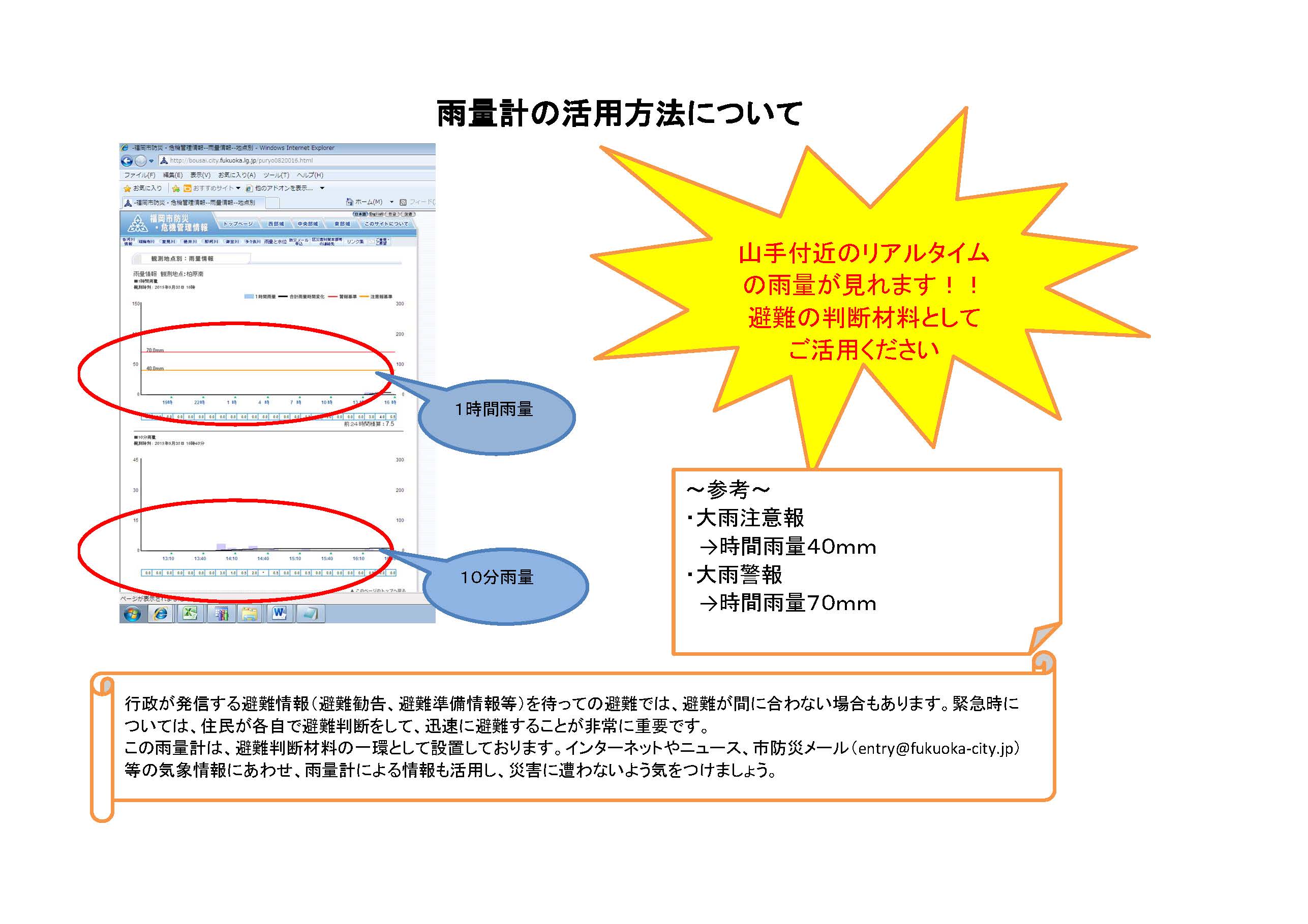 雨量情報の活用方法についての説明画像
