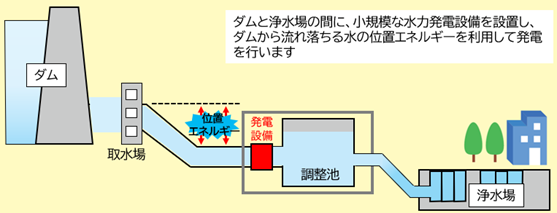 小水力発電