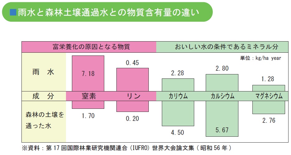 物質含有量の違いのイラスト
