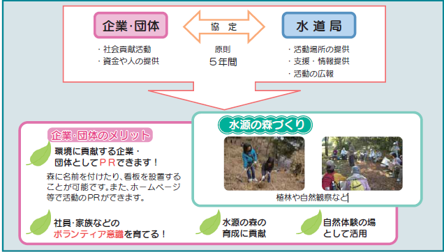 事業の仕組みの説明画像