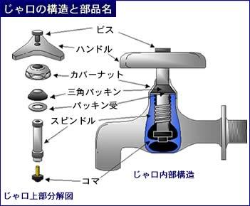 じゃ口の構造と部品名の画像
