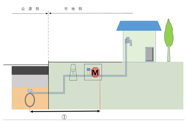 画像：水道局で応急修理を行う場合を示したイラスト