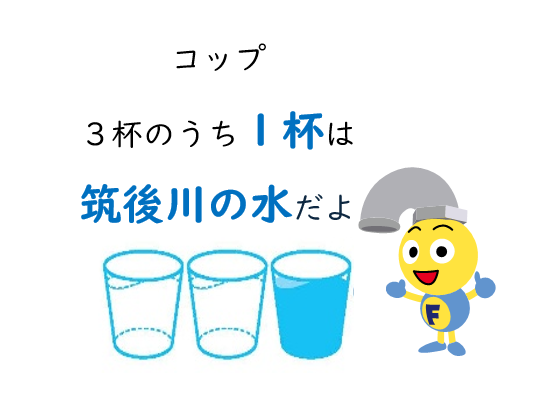 コップ3杯のうち1杯は筑後川の水だよ