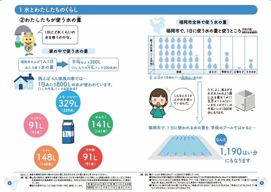パンフレット「水とわたしたち」の4.5ページの画像データ