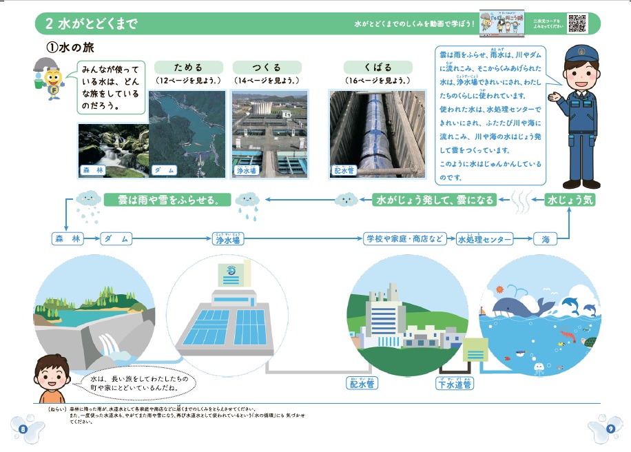 パンフレット「水とわたしたち」の8.9ページの画像データ
