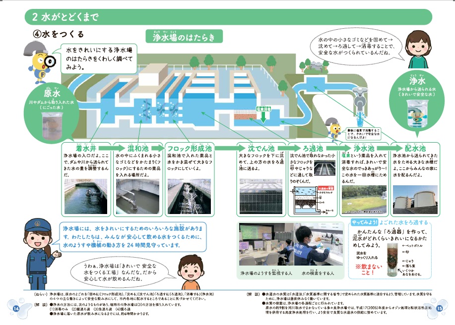パンフレット「水とわたしたち」の14.15ページの画像データ