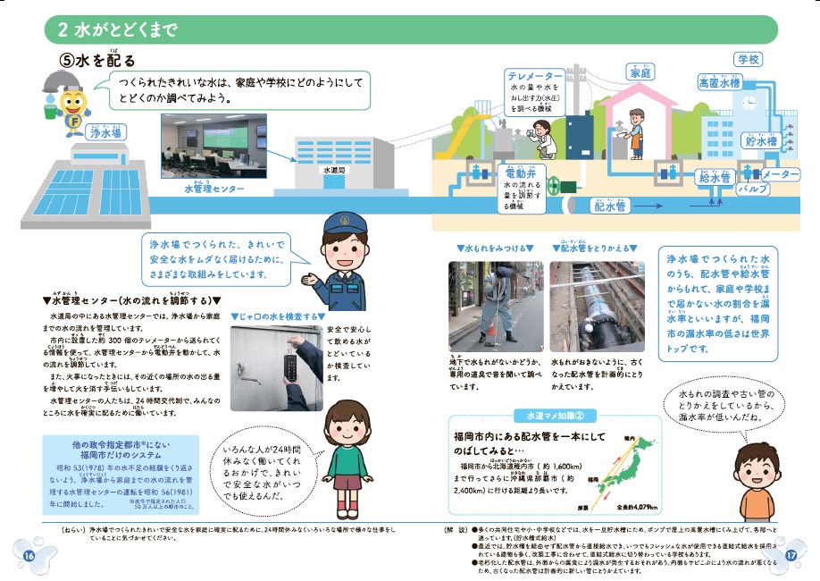パンフレット「水とわたしたち」の16.17ページの画像データ