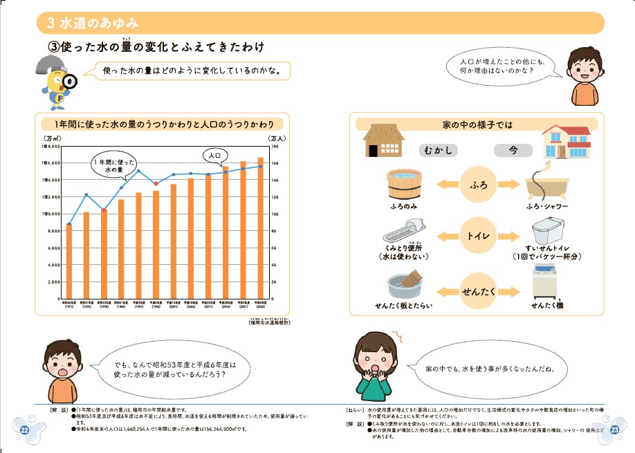 パンフレット「水とわたしたち」の22.23ページの画像データ