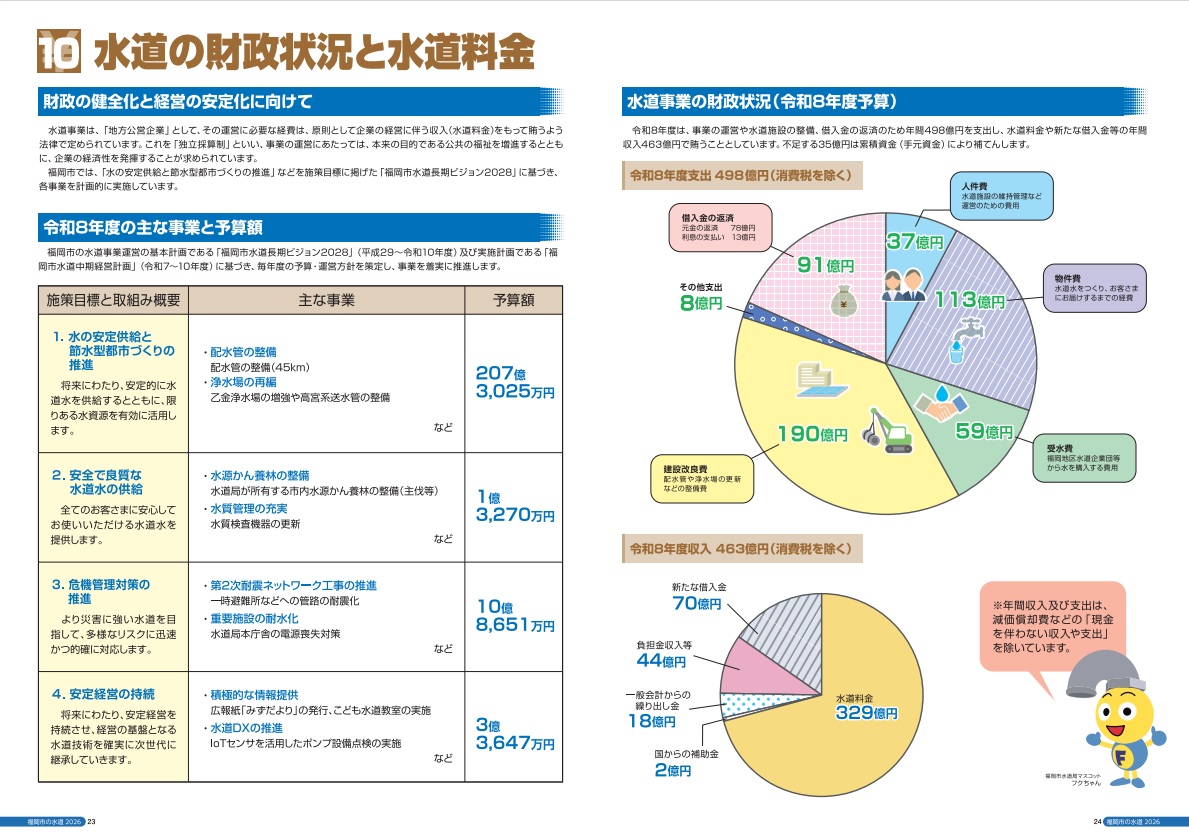 水道の財政状況と水道料金