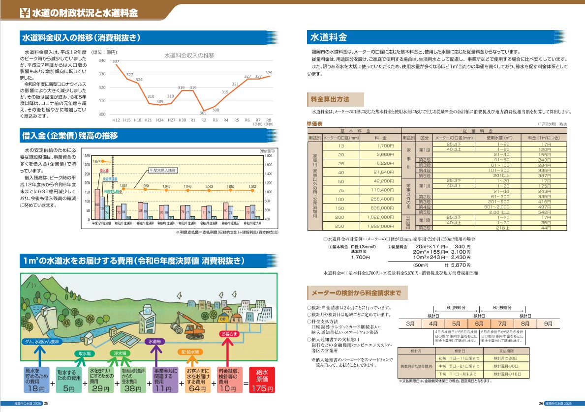 水道の財政状況と水道料金