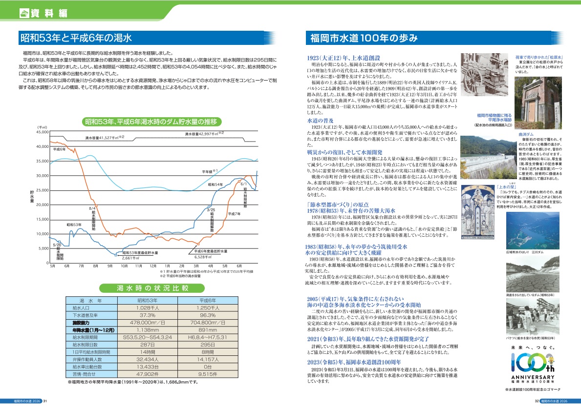 昭和５３年と平成６年の渇水