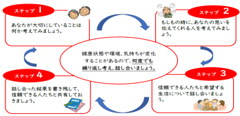 ACP図。詳細は下記記載