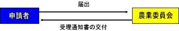 フロー図