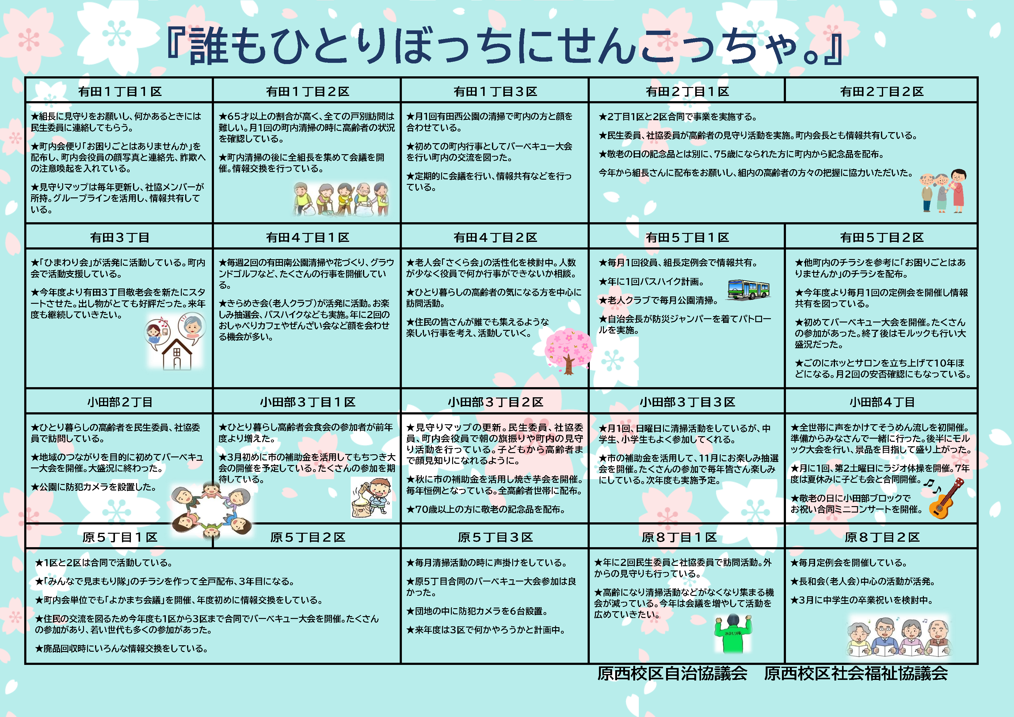 原西よかまちプラン裏