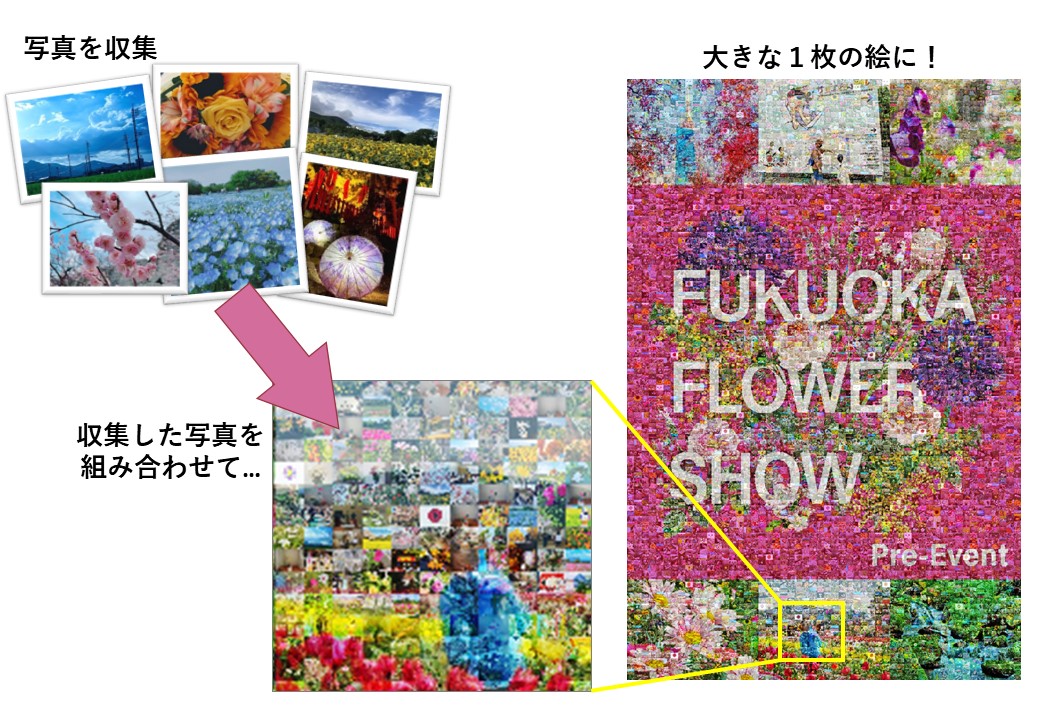 フォトモザイクアートの作り方