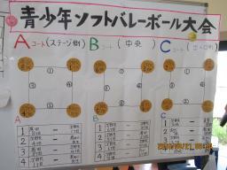 組合せ表　予選は３コート１２試合